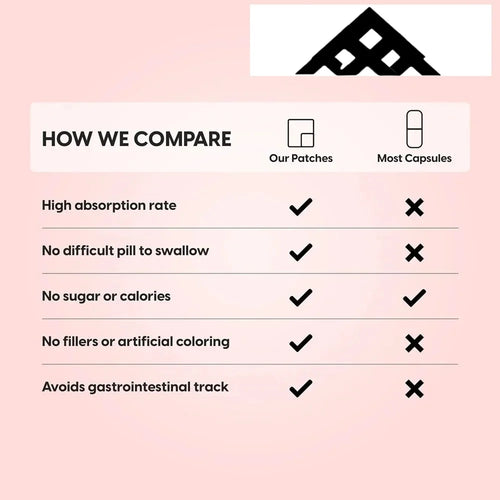 Comparison chart: Pink background stress relief ashwagandha patch vs standard supplement capsule for better absorption.