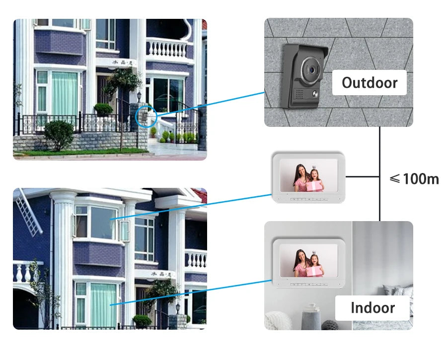 Video Intercom for Home Apartment 7-Inch Screen Support Monitor Unlock Video Intercom with Camera 4 Wire Door Bell