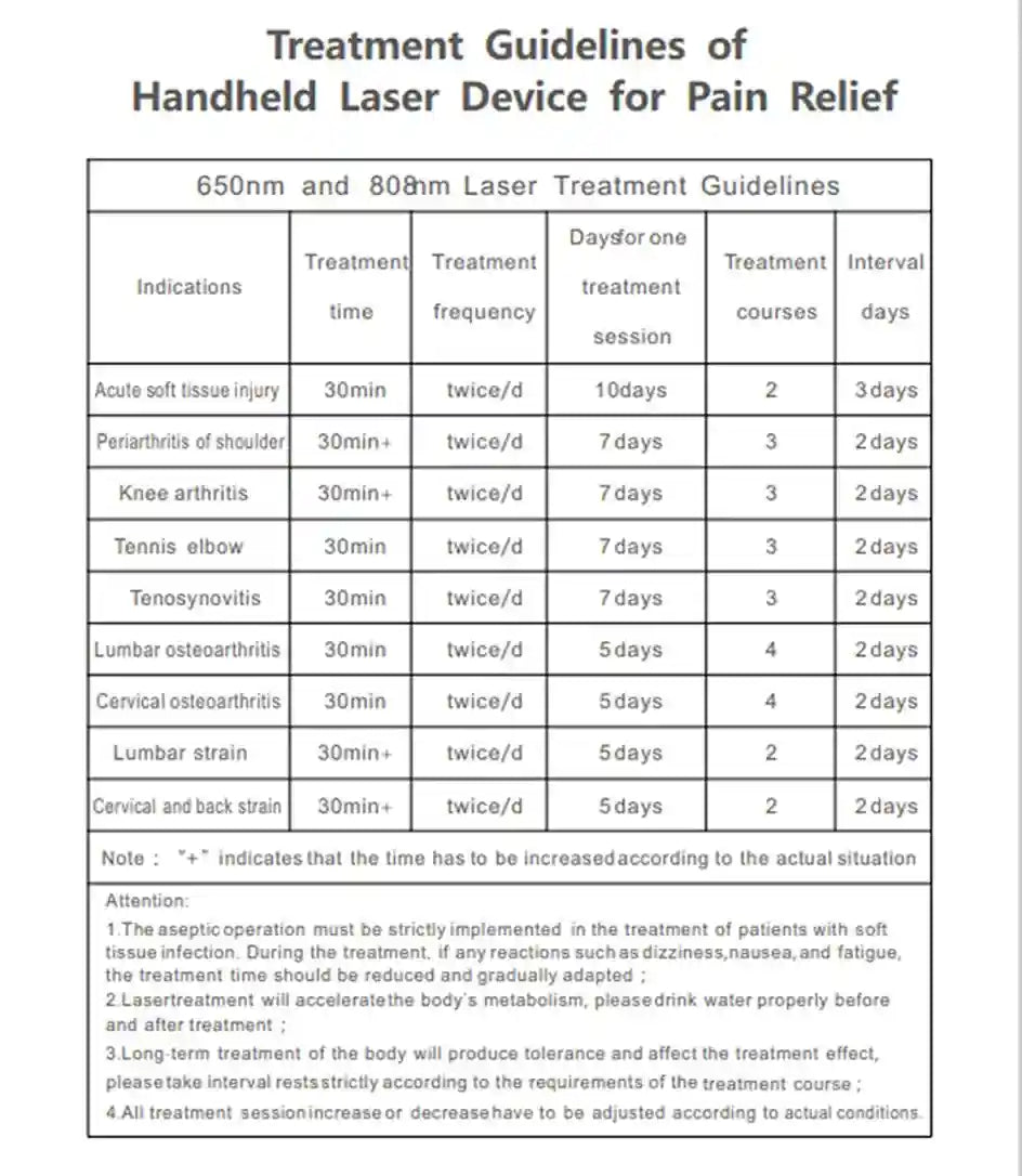 Laser Therapy Device for Pain Relief - Handheld LLLT 808nm by Tidesmit Back Massage Instrument Tidesmit