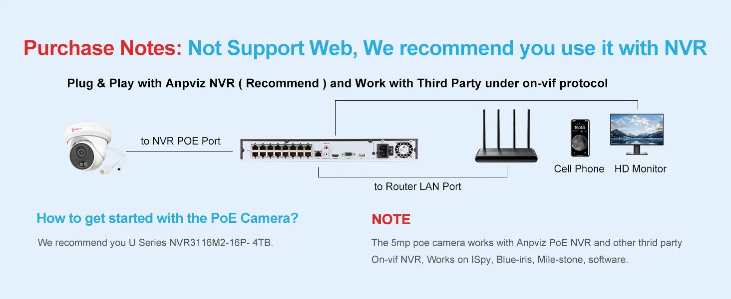 Anpviz 5MP/8MP Turret POE IP Camera Outdoor Security IP Camera AI Human Detection Smart Dual Light Built-in Mic Full Metal IP66