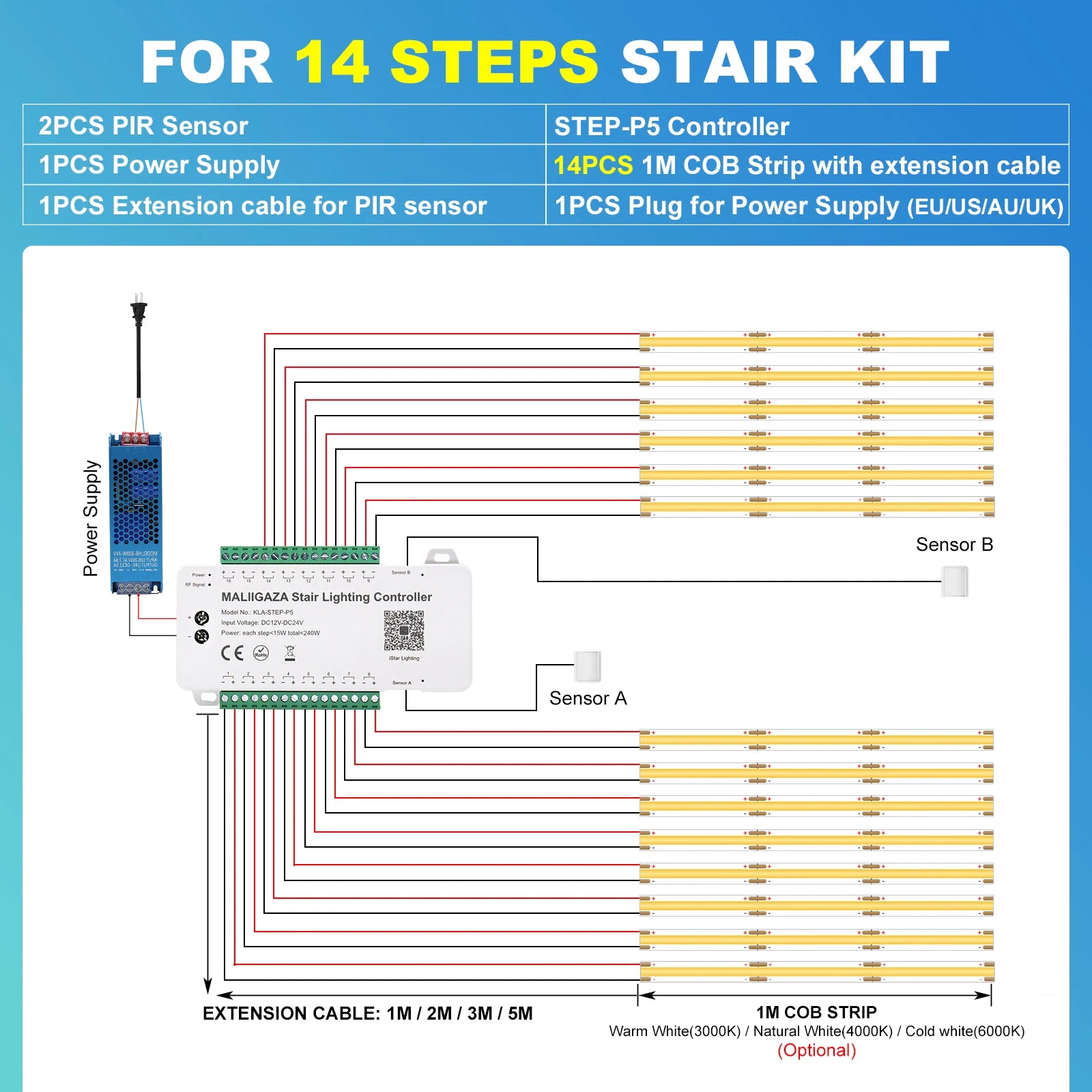 Intelligent Motion Sensor Stair Light Kit, Smart Bluetooth APP Remote Control, Dynamic & Constant Lighting for Indoor Staircase