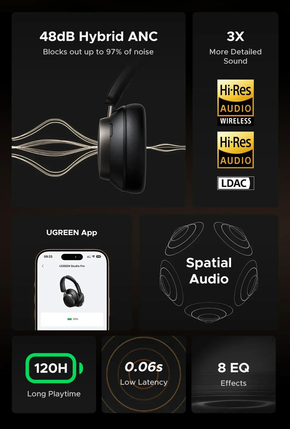 Tidesmit Wireless Noise Cancelling Headphones 120H Hi-Res Audio Studio Pro Tidesmit