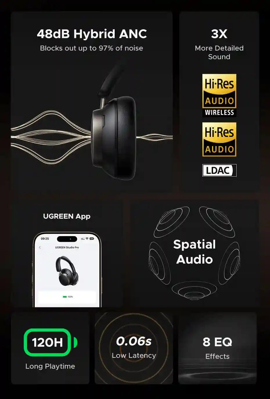Wireless Noise Canceling Headphones | 120H Battery | Studio Pro Tidesmit