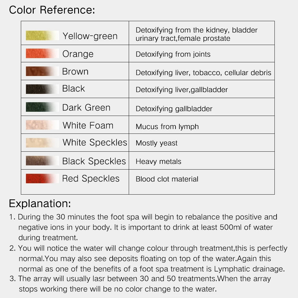 Ionic foot detox machine color reference chart showing water color meanings for spa spa cleaning and health treatment.