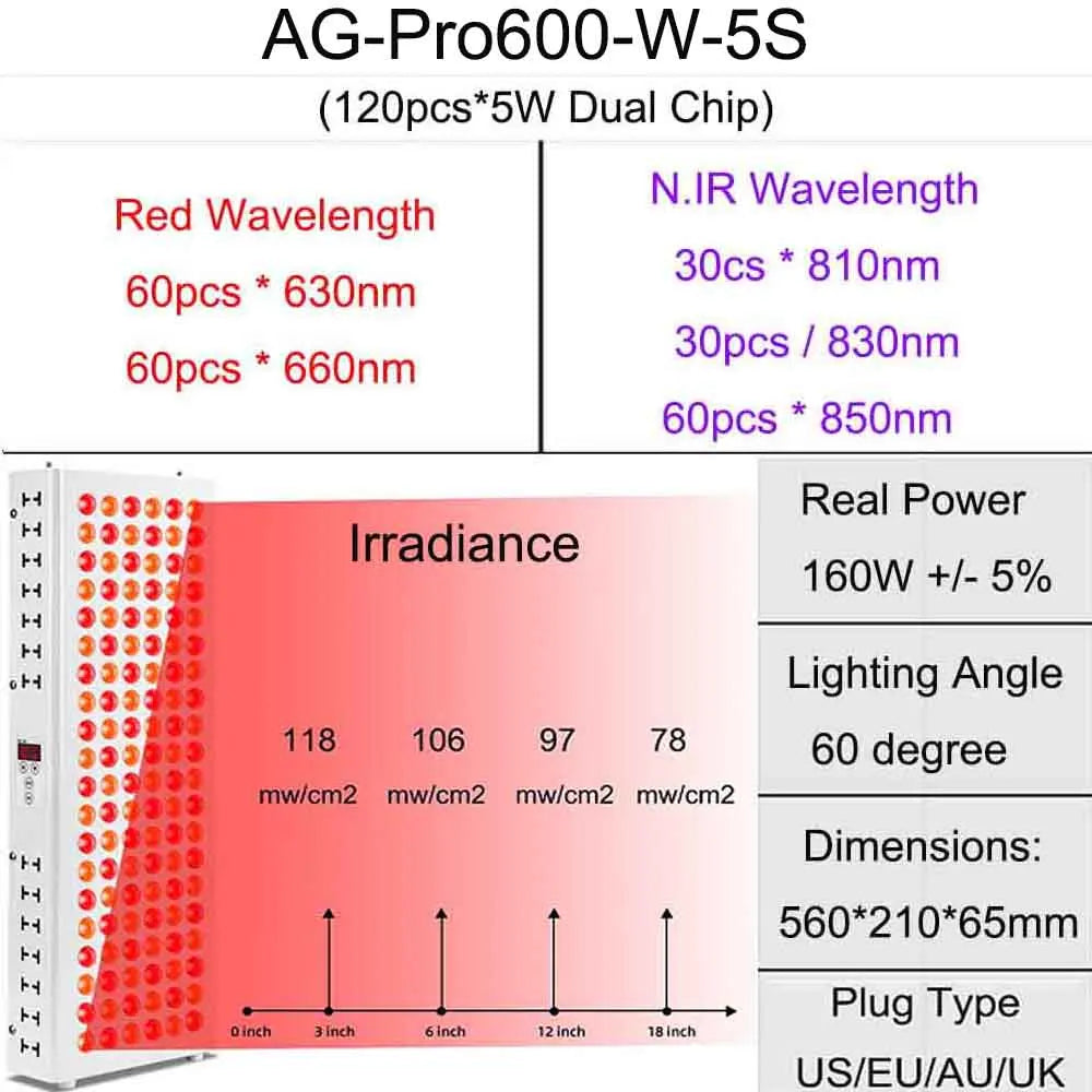 Dual Chip Red Light Therapy Panel Lamp 630nm 660nm Near Infrared Therapy Light 810nm 830nm 850nm LED Beauty Devices Face Body