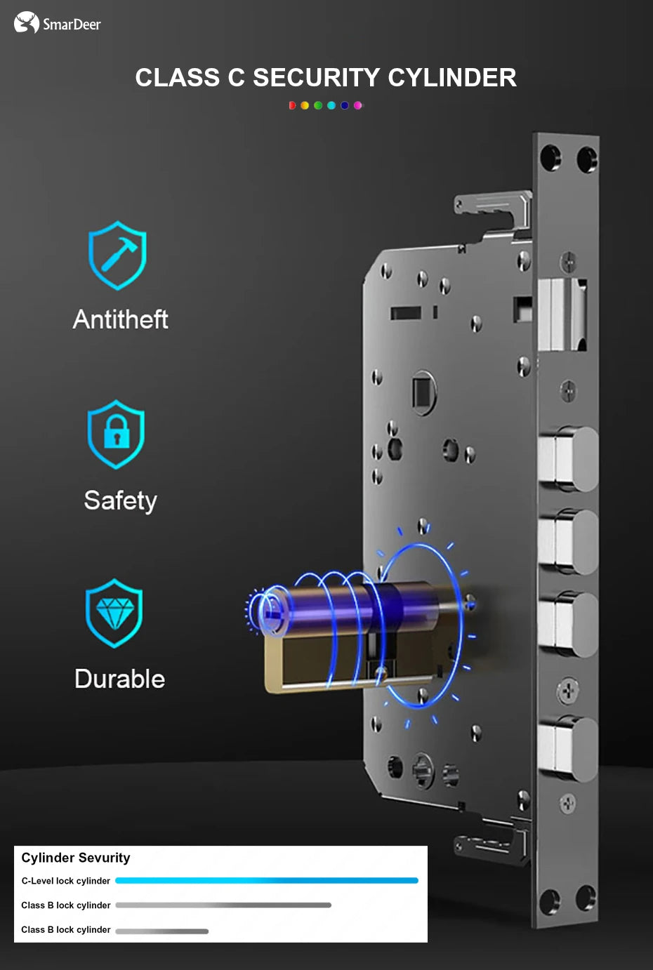 SmaerDer Smart Lock Facial Recognition Lock Fingerprint Magnetic Card Password Fully Automatic Electronic Lock with Camera