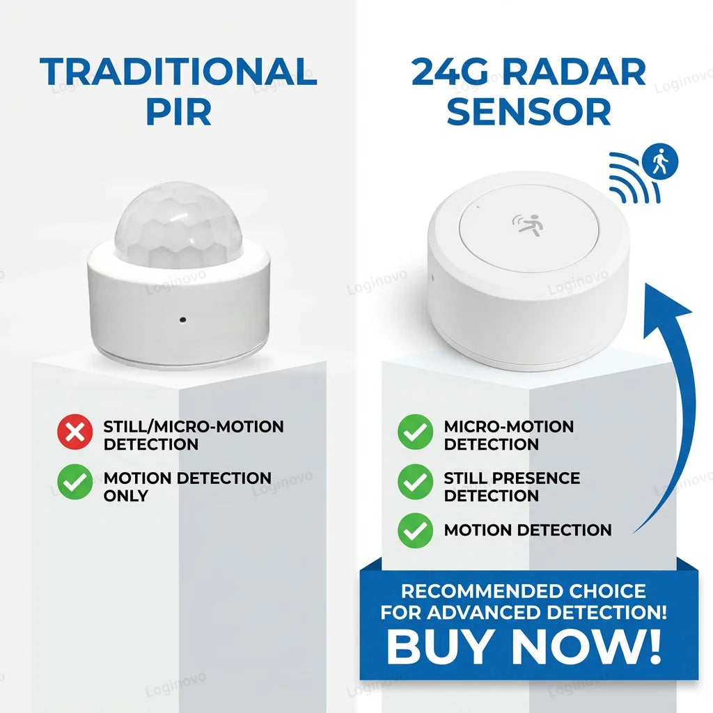 ZigBee MmWave Human Presence Sensor - Smart Home Motion Detector Tidesmit