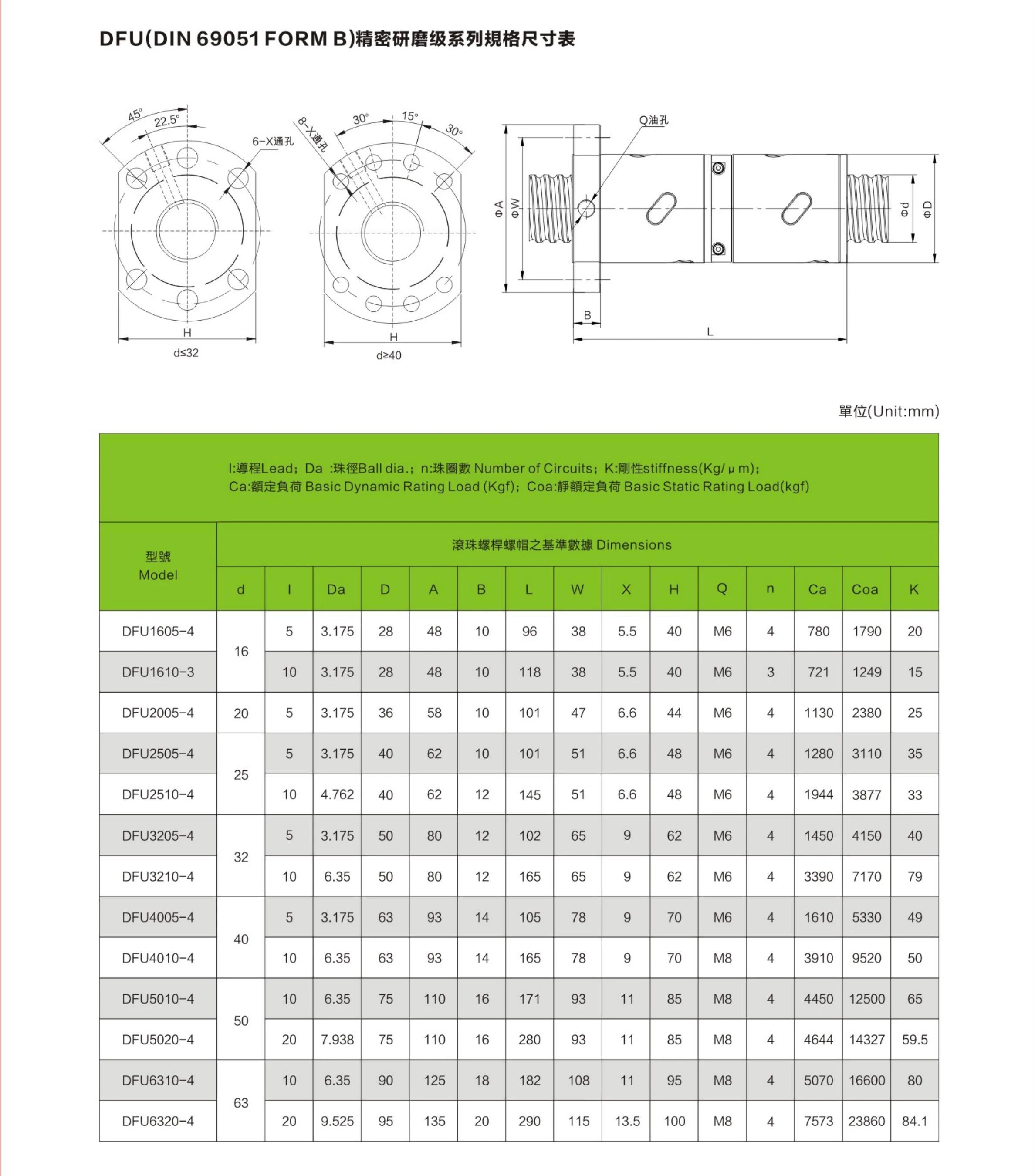 High Precision C5 1204 1605 2005 2505 3205 2510 3210 Roller Ball Screw 1100 1500 1800 2000 Single Double Ball Nut For CNC Parts