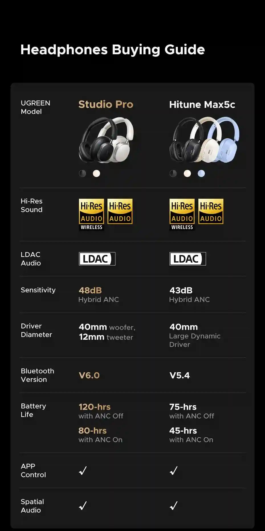 Wireless Headphones Noise Cancelling Over-Ear Studio Pro High-Res Audio Tidesmit