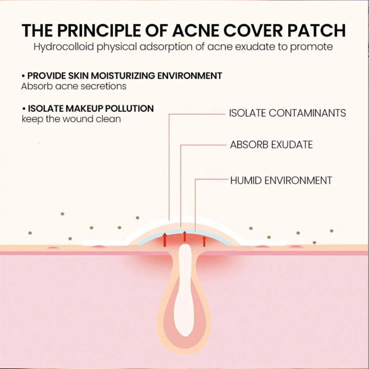 200/1000PCS Acne Patch Water Colloidal Patch Acne Patch Covering Facial Flaws Ultra Thin Invisible Suitable For All Skin Types