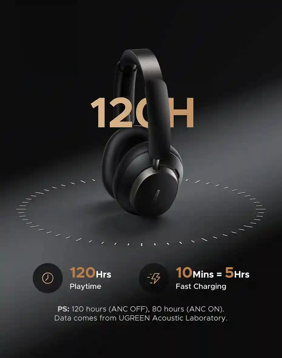 Tidesmit Wireless Headphones - Over-Ear Active Noise Cancellation Tidesmit