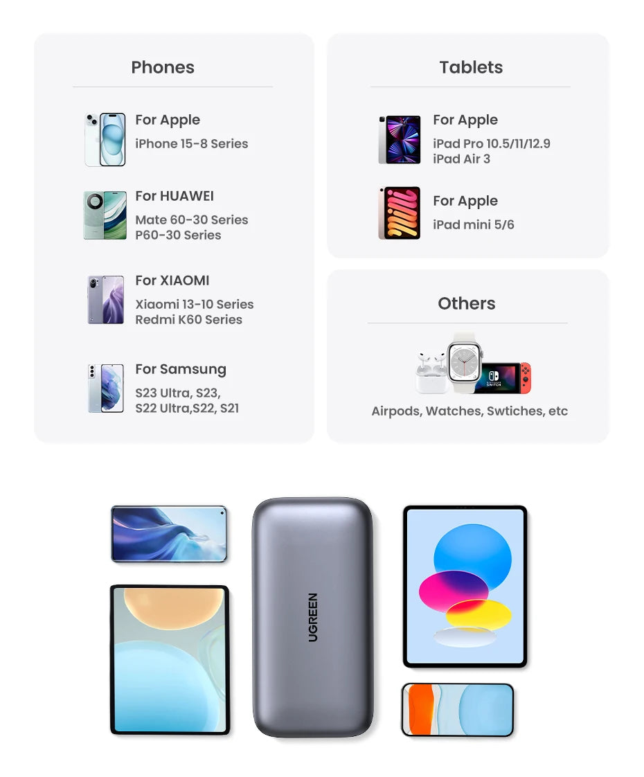 Portable 20000mAh Fast Charging Power Bank with USB-C PD Delivery Tidesmit