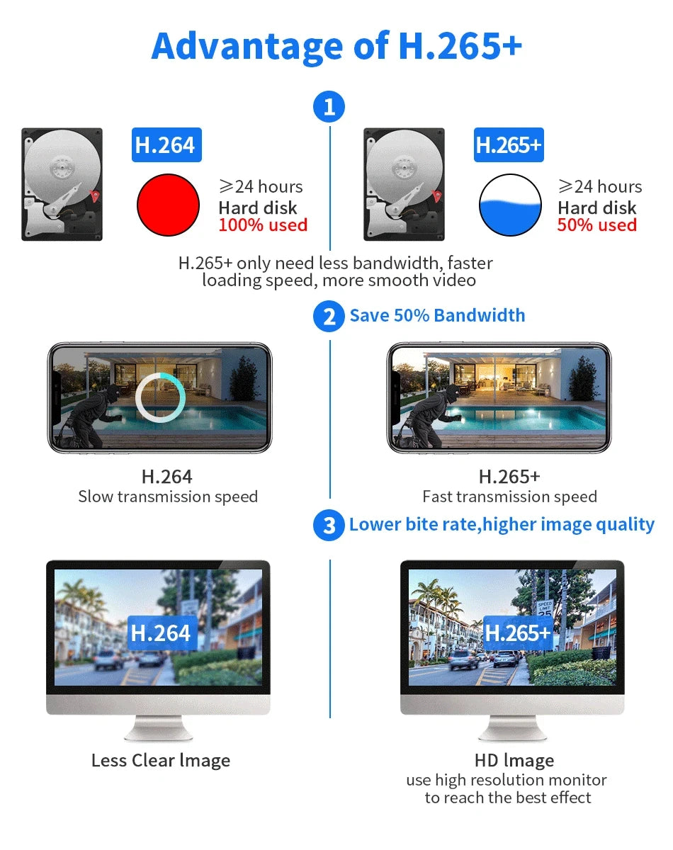 KKOREX Three Screen 6K 12MP HD WIFI IP Camera Outdoor Three Lens AI Human Detection Waterproof CCTV Video ICsee Security Camera
