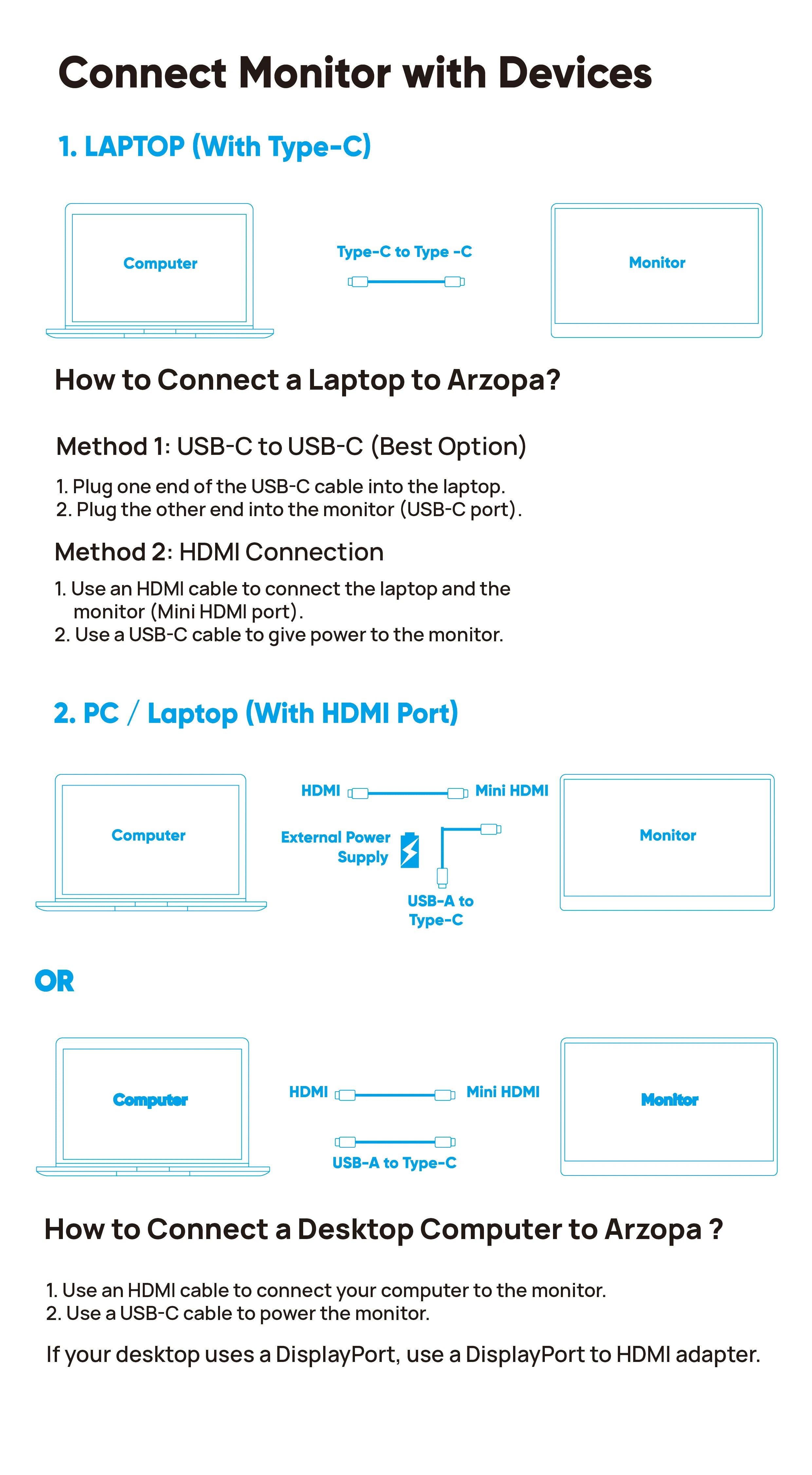 ARZOPA 16.1'' 100% sRGB 1080P FHD Portable Monitor IPS Screen Second Monitor External display Z1C