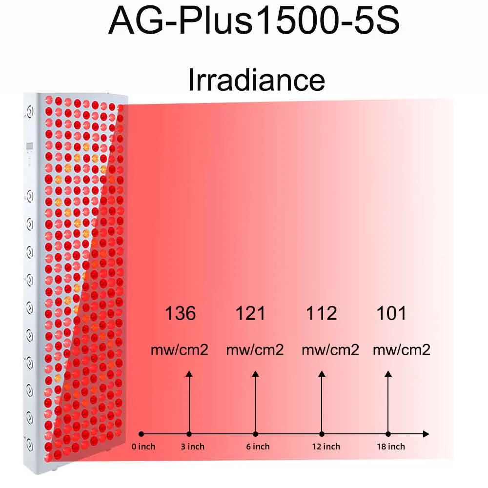 Newest 300W 500W 900W 1500W 2000W 630nm 660nm LED Red Light Therapy 810nm 830nm 850nm NIR Therapy Light for full body, grow lamp