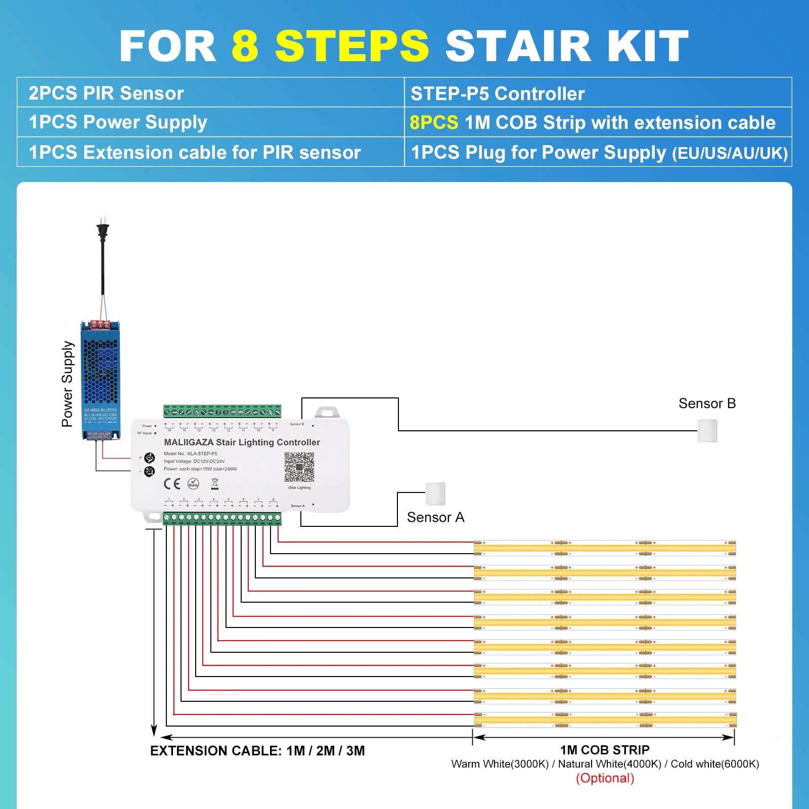 Intelligent Motion Sensor Stair Light Kit, Smart Bluetooth APP Remote Control, Dynamic & Constant Lighting for Indoor Staircase