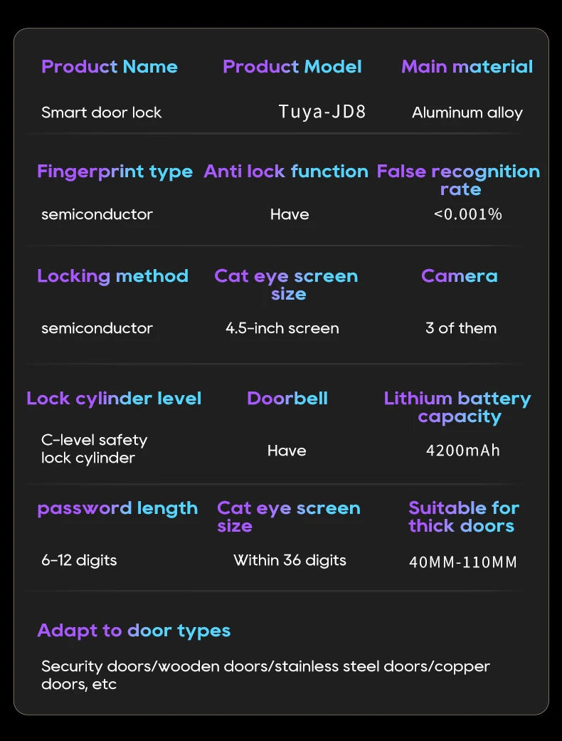 Tuya APP 3D Face Recognition Unlock Digital Door Lock With Camera FIngerprint Password Unlock Keyless Electronic Door Lock