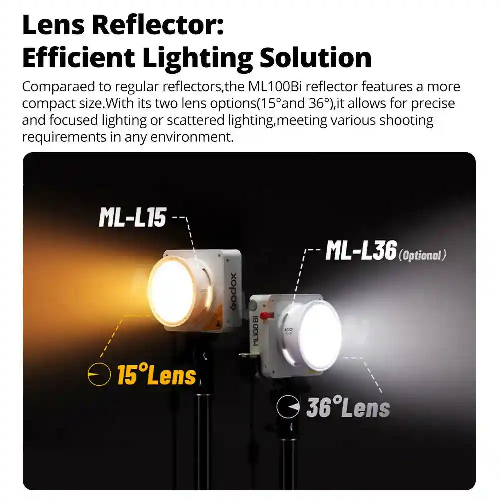Two compact, square LED lights on stands with 15-degree and 36-degree lenses for focused studio photography lighting.