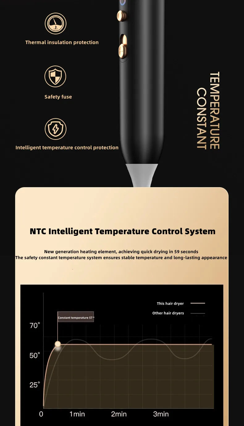 2400W high-speed black hair dryer with NTC intelligent temperature control and safety protection for salon-quality hair.