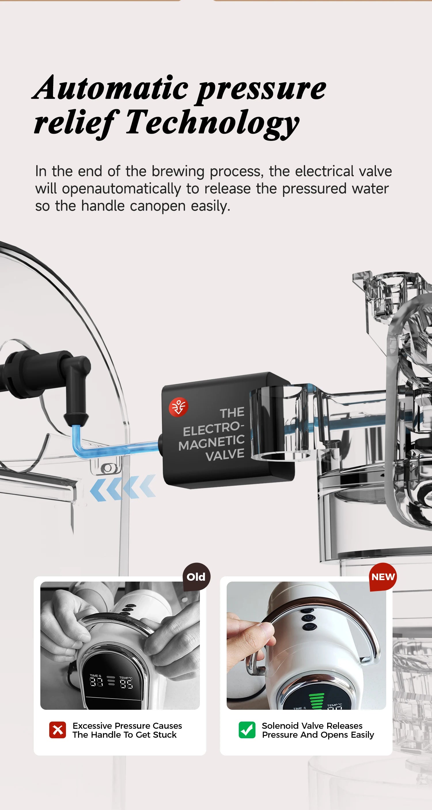 Coffee maker electromagnetic valve diagram showing automatic pressure relief technology for easy handle opening.