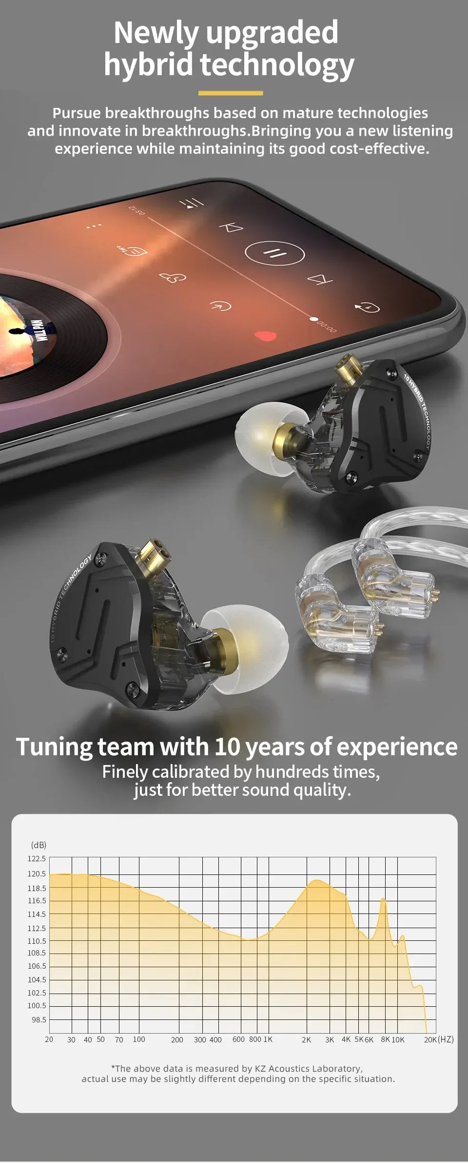 KZ ZS10 Pro X In-Ear Monitors 5-Driver HiFi Earphones by Tidesmit Tidesmit
