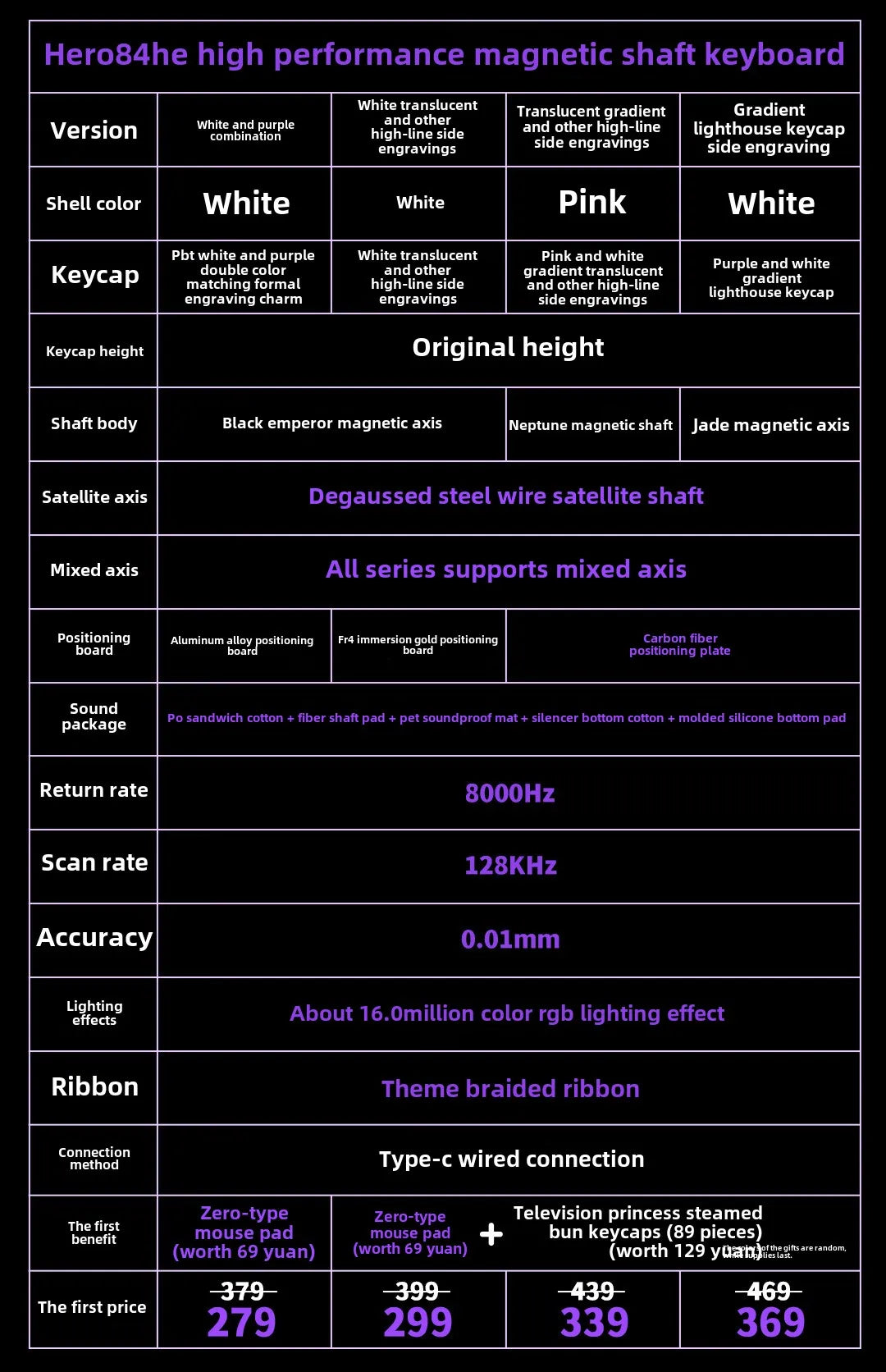 AULA HERO84 HE Magnetic Switch Wired Mechanical Keyboard RGB Music Rhythm 8K Return Rate Keyboard Computer Accessorie for Gamer