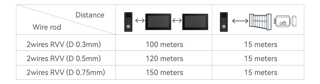 2-Wire TUYA Smart Video intercom doorbell 1080P Waterproof Camera 5G Wifi 7/10inch Touch Screen Support Password Inductive Card