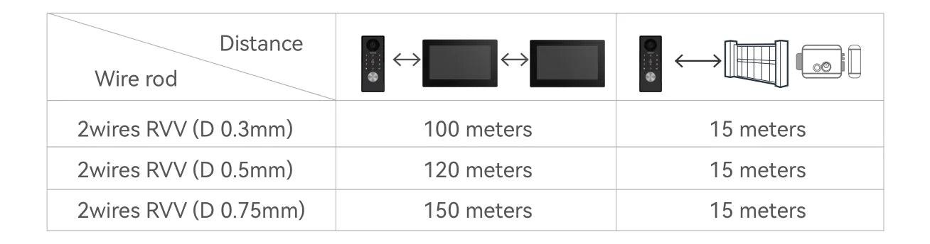 2-Wire TUYA Smart Video intercom doorbell 1080P Waterproof Camera 5G Wifi 7/10inch Touch Screen Support Password Inductive Card