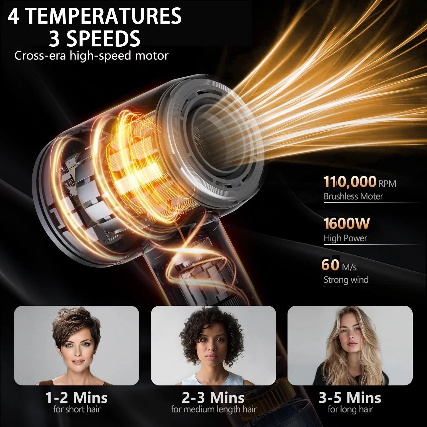 1600W high-speed ionic hair dryer with 3 speeds, 4 heat settings, and powerful brushless motor for professional styling.
