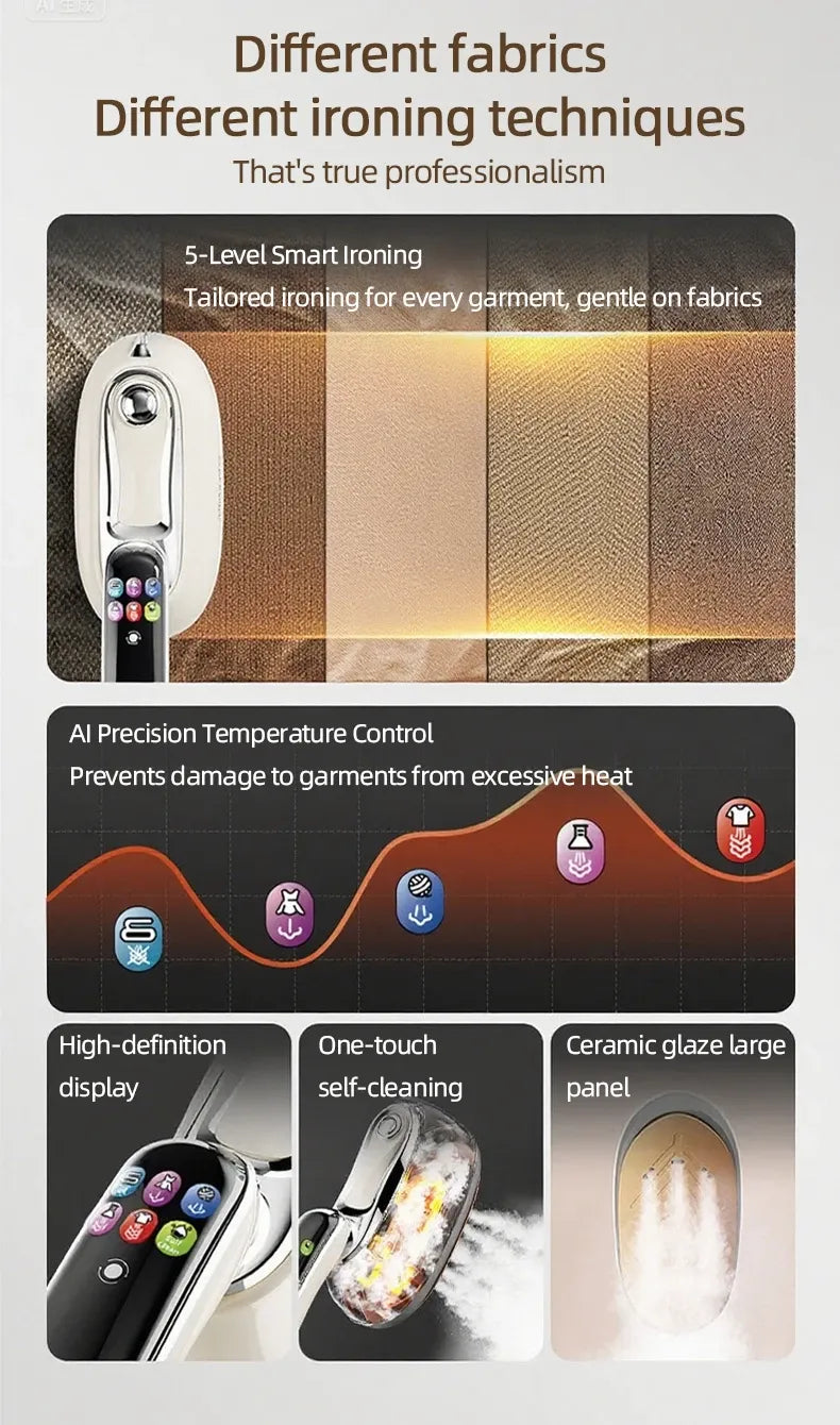 Tidesmit Handheld Steam Iron 1200W LED Display EU Plug