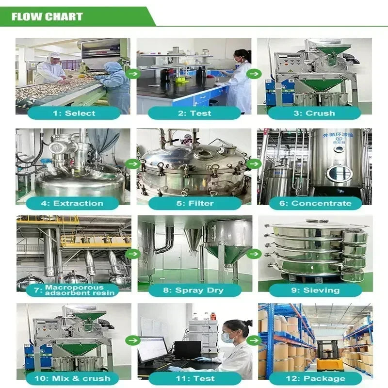 Home Crafts 100% Magnesium Glycinate, Soap Making Materials, Spices/High Quality Free Shipping