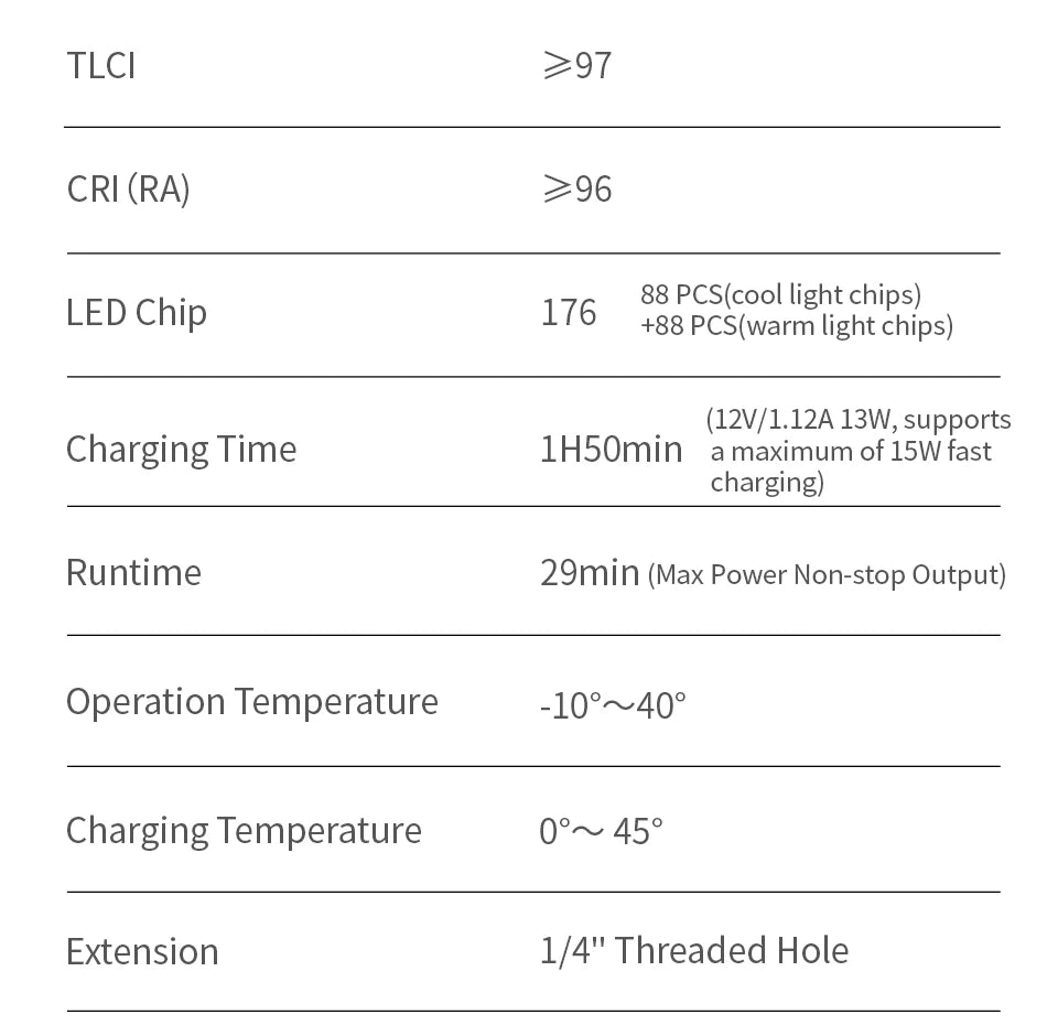 Technical specification table for LED light including TLCI, CRI, chip count, charging time, runtime, and temperature