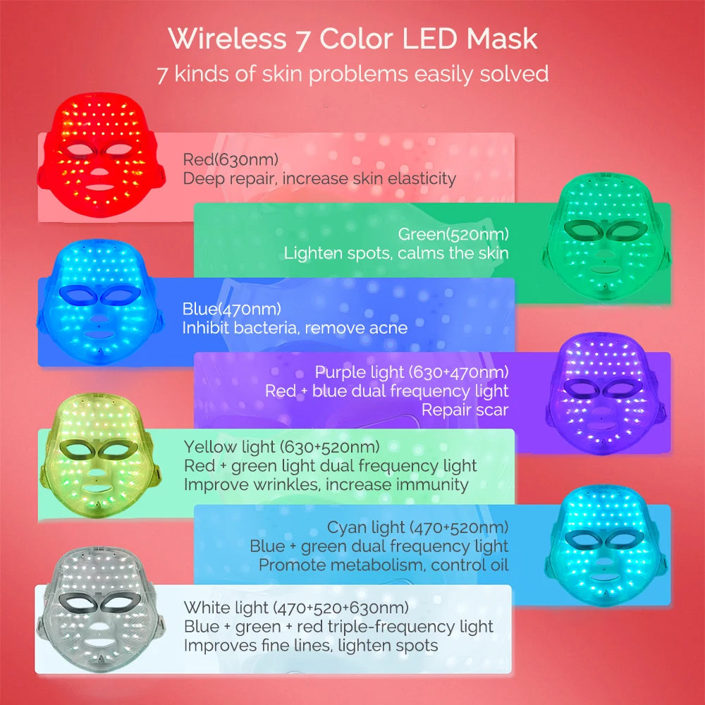 Wireless LED face mask shown in 7 different light colors, each labeled with its function and wavelength.