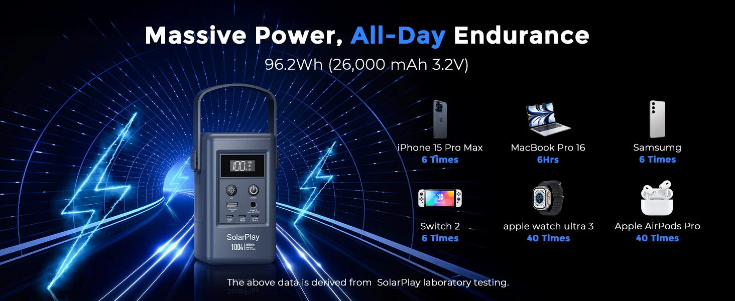 SolarPlay Q100 Power Bank 25000mAh Portable Power Station For Outdoor Battery Emergency Power Camping Solar Generator