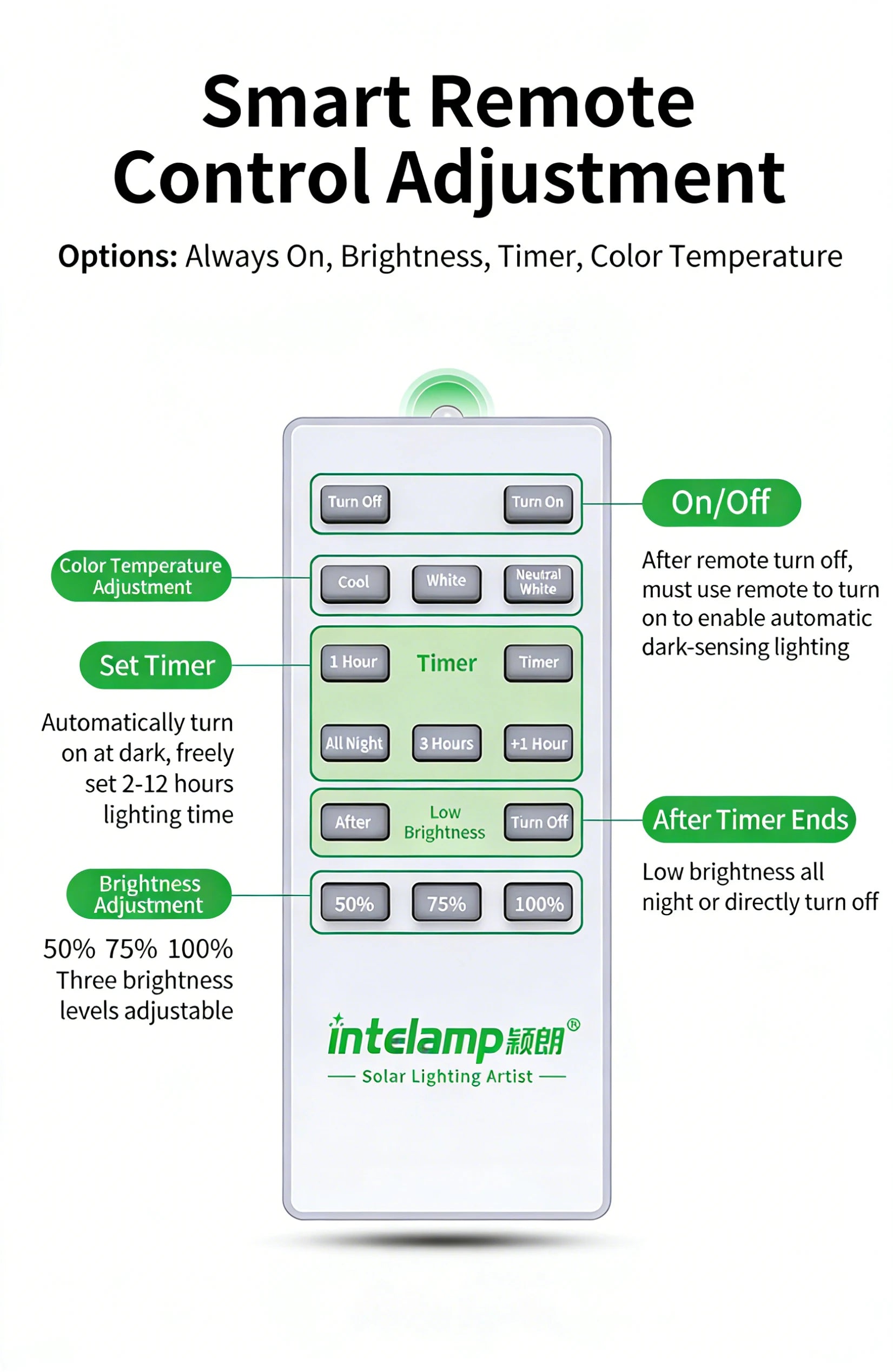intelamp Powerful 20000mah Solar Lights Outdoor 3 Colors Modes With Super Large Solar Panel For Garden Yard Path Garage