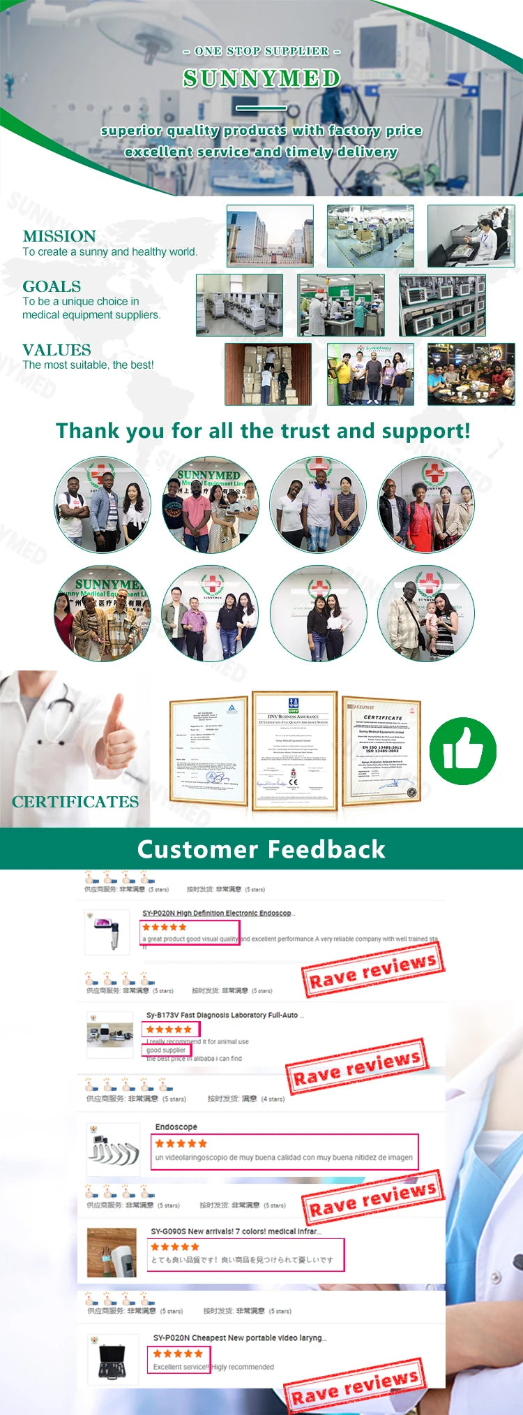 New  SY-C061 Hot Sale Handheld Veterinary Vital Signs Monitor Capnograph Pulse Oximeter for Hospital/Med Laboratory/Clinic