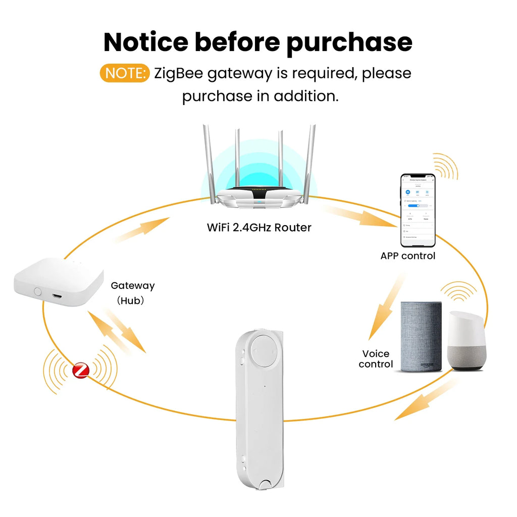 Zigbee Smart Window Pusher | Automatic Solar Powered Window Opener Tidesmit