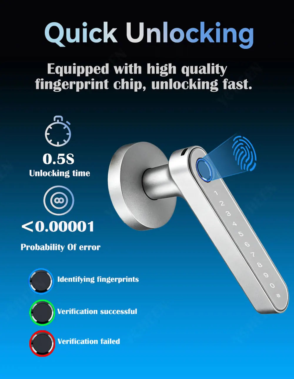 Tuya App Smart Digital Lock Handle with Fingerprint Password Key Card Unlocking Access Handle Lock for Room Home Security