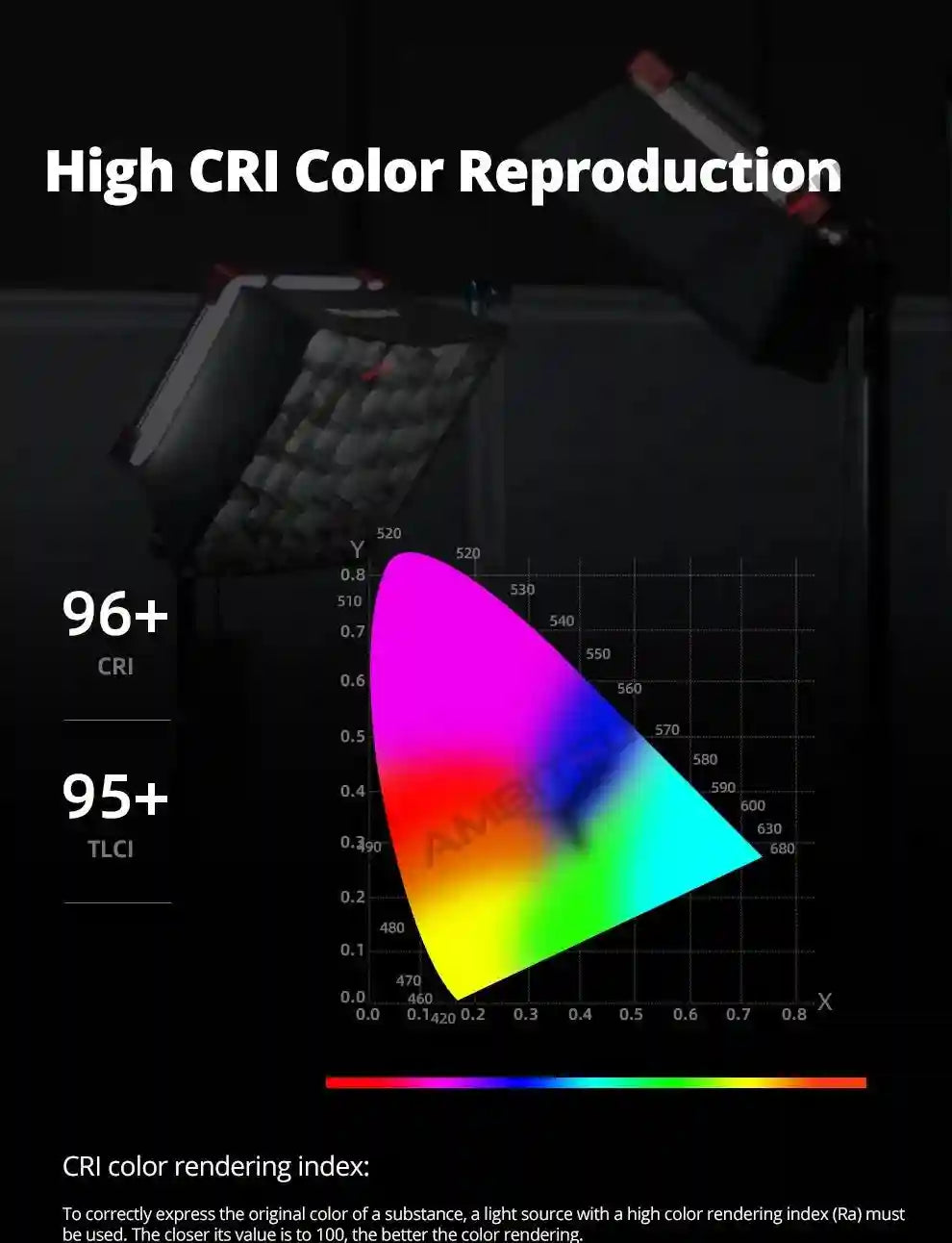 60W LED Video Light Panel | Adjustable Color Temperature Studio Kit Tidesmit