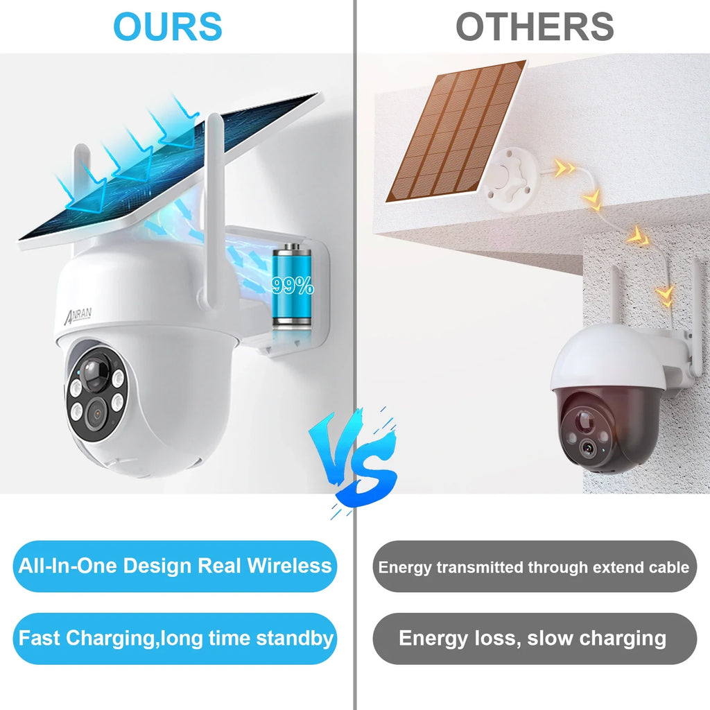 ANRAN Solar Camera 1/2pcs 3/5MP Outdoor 2.4G Wifi Security Camera Battery Cameras Home Surveillance Protection PIR Human Detect