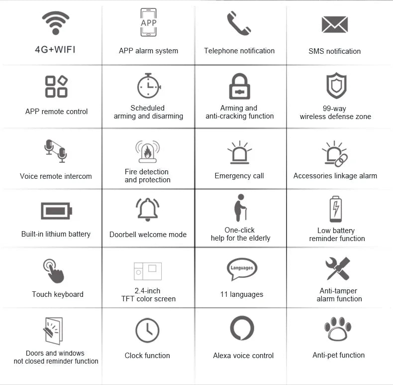 Wifi GSM Home Security Alarm System with Alexa and App Control Tidesmit