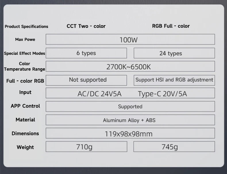 Comparison table for two LED studio lights, listing specifications like 100W power, color temperature, and dimensions.