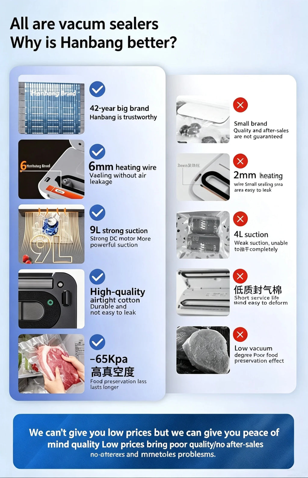Electric Vacuum Sealing Machine Food Storage Sealing Touch Dry/Wet Built-in Cutter Kitchen Food Sealing Vacuum Packaging Machine