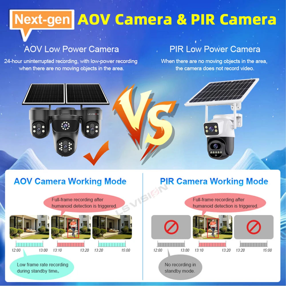 LS VISION Four Screens Camera Outdoor House Surveillance Cameras  4G SIM Wireless Camera Humanoid Automatic Tracking Ai Zoom