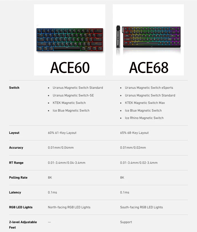 MCHOSE ACE68 Magnetic Keyboard Wired Mechanical Gaming 0.01mm RapidTrigg 8000Hz SOCD/Rs 0.125ms 128K Sampling Rate for Logitech