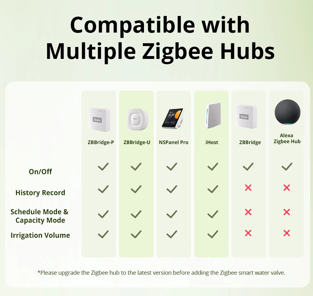 SONOFF SWV Zigbee Smart Water Valve IP55 Automatic Irrigation Easy Install Remote Control Time Schedule via eWeLink Alexa Google