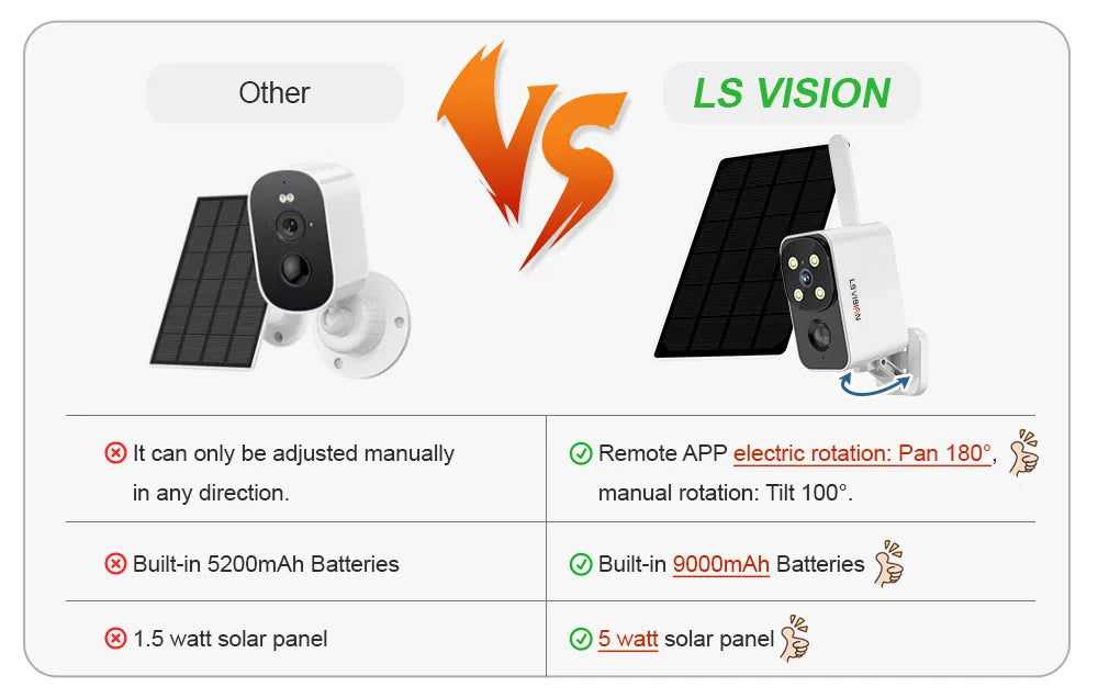 LS VISION Outdoor Solar Camera Wireless Cam WIFI/4G Ultra Standby Time PIR Motion Light Color Night Vision AI Detect Battery Cam