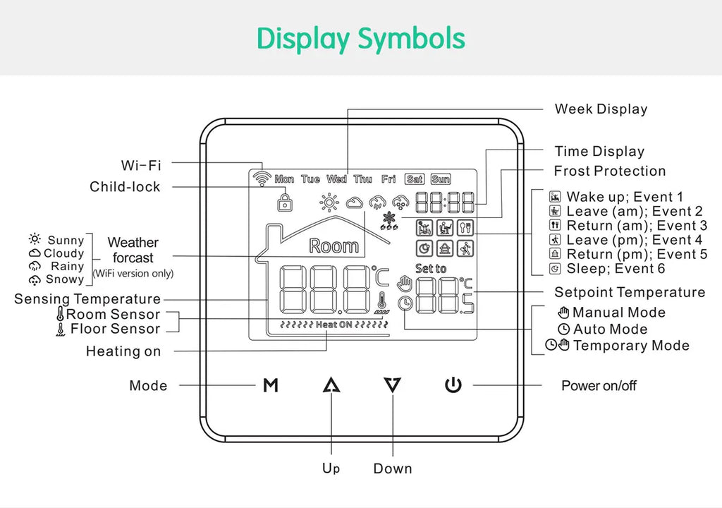WiFi Smart Thermostat for Electric & Water Floor Heating | Tidesmit Tidesmit