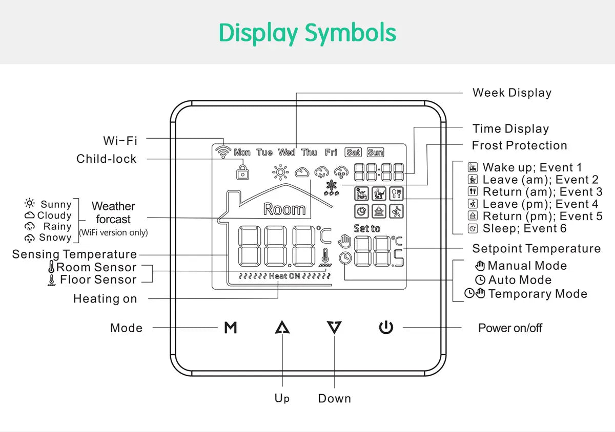 WiFi Smart Thermostat for Electric & Water Floor Heating | Tidesmit Tidesmit