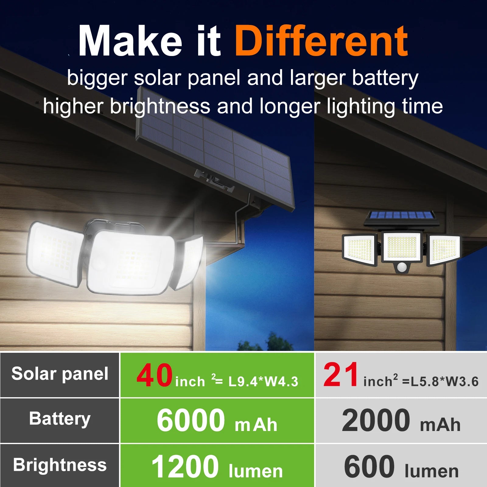 Intelamp Top Brand Long Life 4000Mah Outdoor Solar Led Lights Spotlight Large Solar Panel With 3 Modes Two Motion Sensors Security Flood Light Wall Lamp For Garden Yard Garage